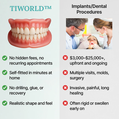 ? Ends Today: 70% OFF! Tiworld™? Custom-Fit Full Functional DenturesMake you more confident